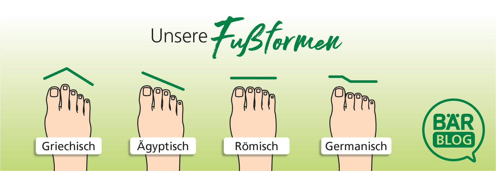 Unsere individuellen Fußabdrücke